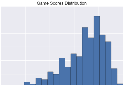 Python Data Science Notebooks